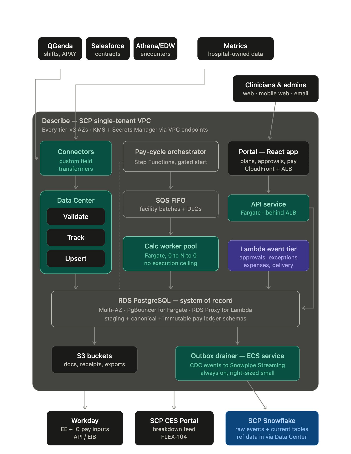 Proposed single-tenant architecture